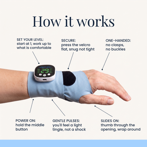 Calmwrist Pulse Wrap for carpal tunnel